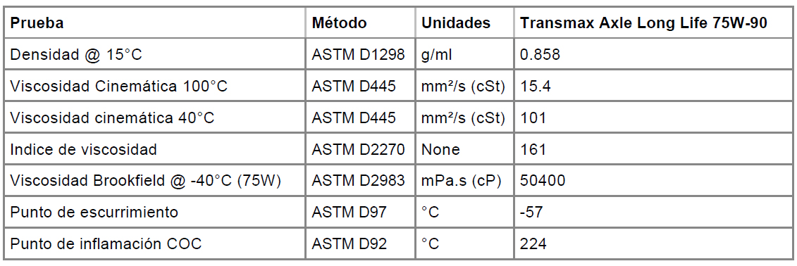 Lubricante para trasmisiones Castrol Transmax Axle Long Life 75w-90