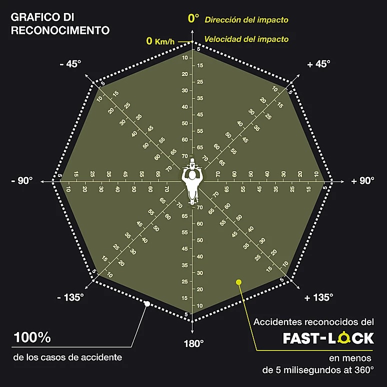 MotoAirbag FAST LOCK