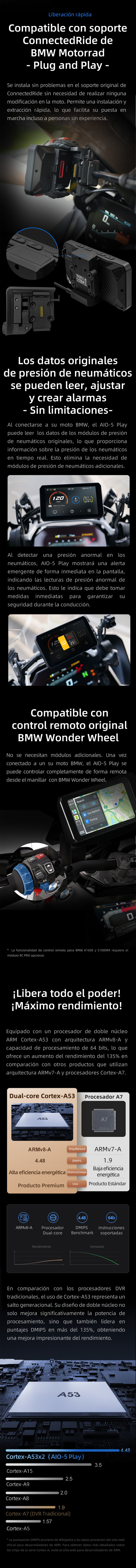 Especificaciones AIO-5 Play BMW